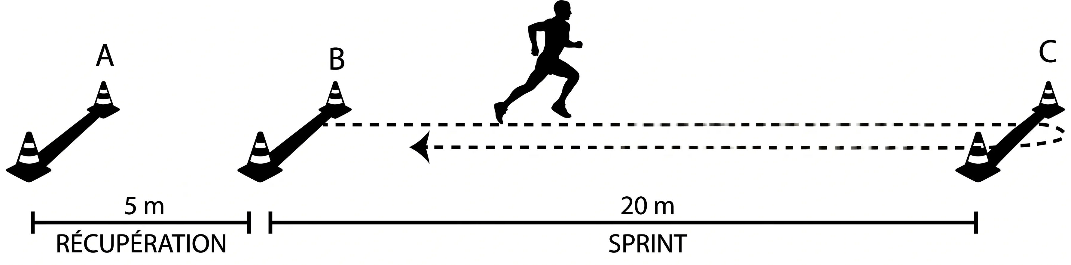 Schéma du parcours du test Yo-Yo